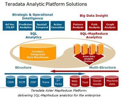 Teradata Analytics Plattform
