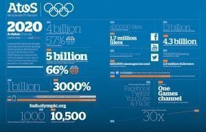 Atos_-socialmedia_infographic