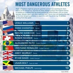 Atletas-mas-peligros-en-el-ciberespacio
