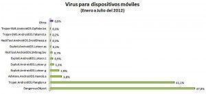 virus-mobile-kaspersky-itusers