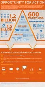 Opportunity_for_Youth_Infographic_Page