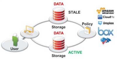 novell-cloud-storage-itusers