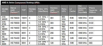 serie-a-prices-amd-itusers