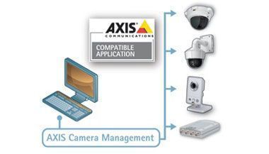 Axis-Camera-Managemet-itusers