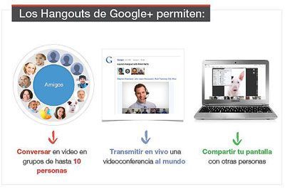google-hangouts-itusers