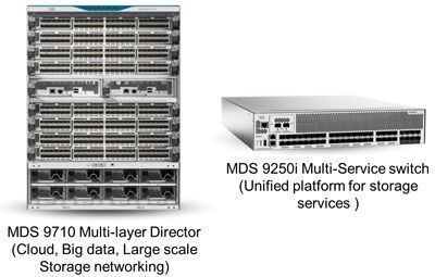 MDS2-9710-cisco-itusers