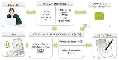Valimo-Solution-Architecture-itusers
