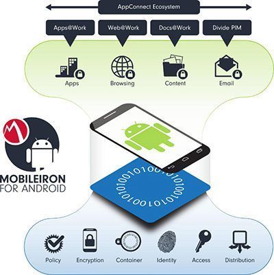 mobile-iron-android-itusers