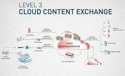 cloud-content-exchange-level-3-itusers