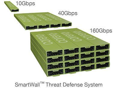 Corero-SmartWallT-Threat-Defense-System