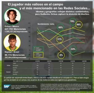 SAP-Social-Media-Analytics-by-NetBase-itusers-2