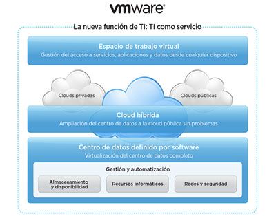 vmware-it-as-a-service-itusers