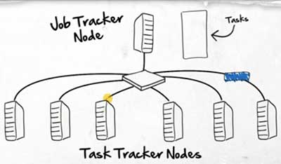 big-data-task-tracker-intel-itusers