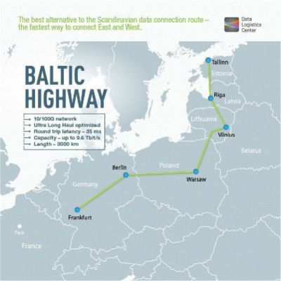 baltic-highway-itusers