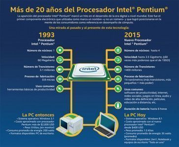 Pentium-history-intel-itusers
