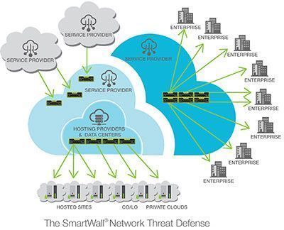 Corero-SmartWall-Network-Threat-Defense-TDS-itusers