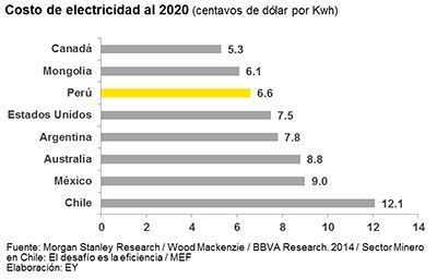 ey-peru-electricity-itusers
